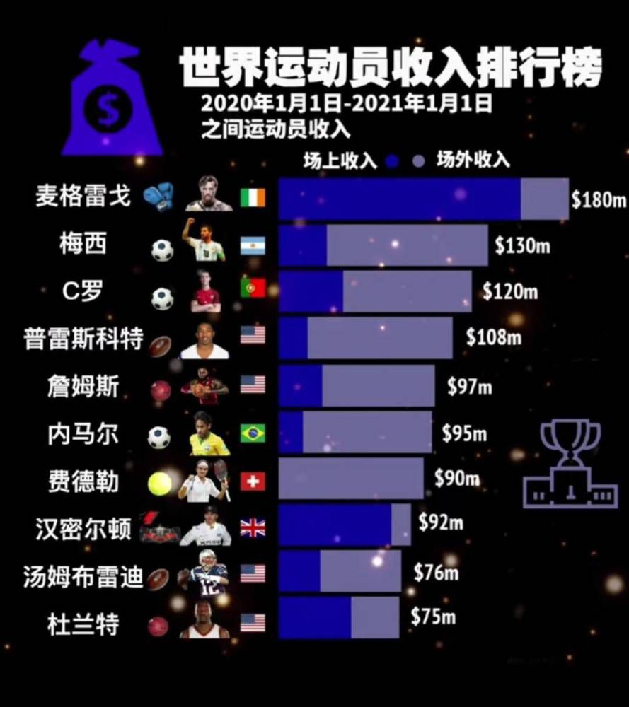 伤病导致了米兰输球，并且在欧冠小组赛出局。